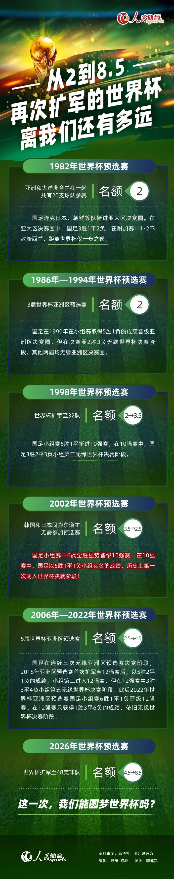 30岁加拉塔萨雷前锋伊卡尔迪本赛季为球队出战25场比赛，打入17球送出6次助攻，身价2000万欧元。